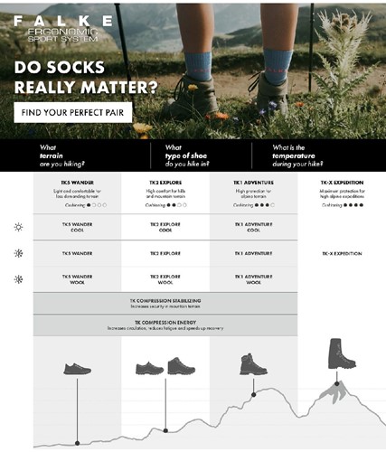 Falke TK2 Explore Cool Short M - Marine