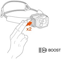Petzl Headlamp Swift LT