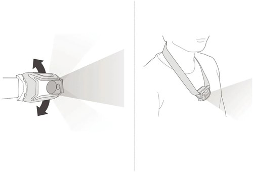 Petzl Lamp Tikka Core