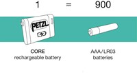 Petzl Lamp Actik Core