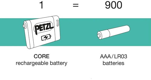 Petzl Lamp Tikka Core