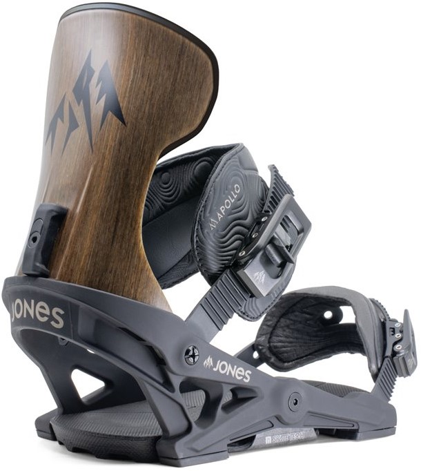apollo binding