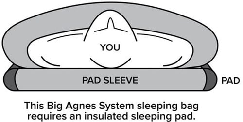 Big Agnes Daisy Mae 0 Sleeping Bag Petite