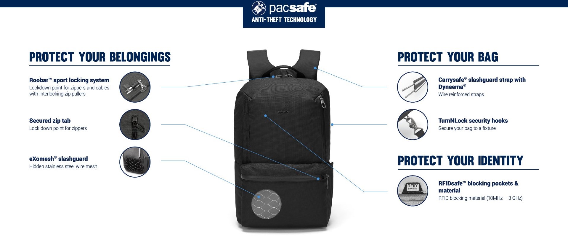 pacsafe roobar